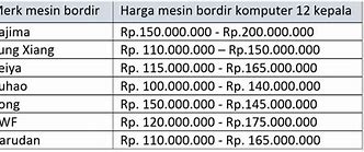 Daftar Harga Mesin Bordir Komputer 4 Kepala